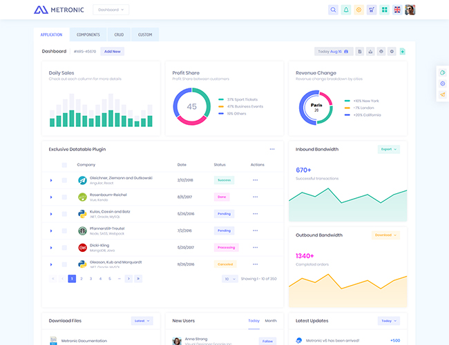 Demo 10 - Enterprise Dashboard