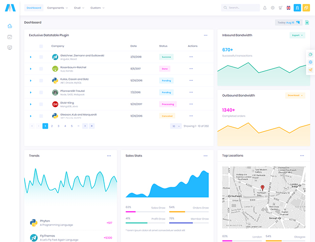 Demo 7 - Trendy Dashboard