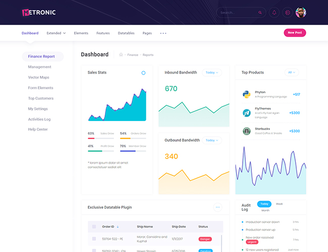 Demo 13 - SASS Dashboard