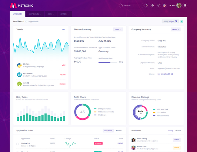 Demo 8 - Futuristic Dashboard